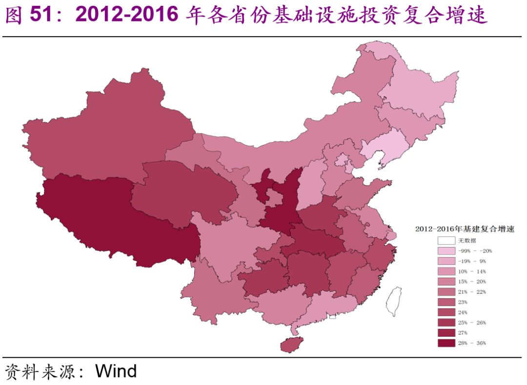 中國基建空間到底有多大？